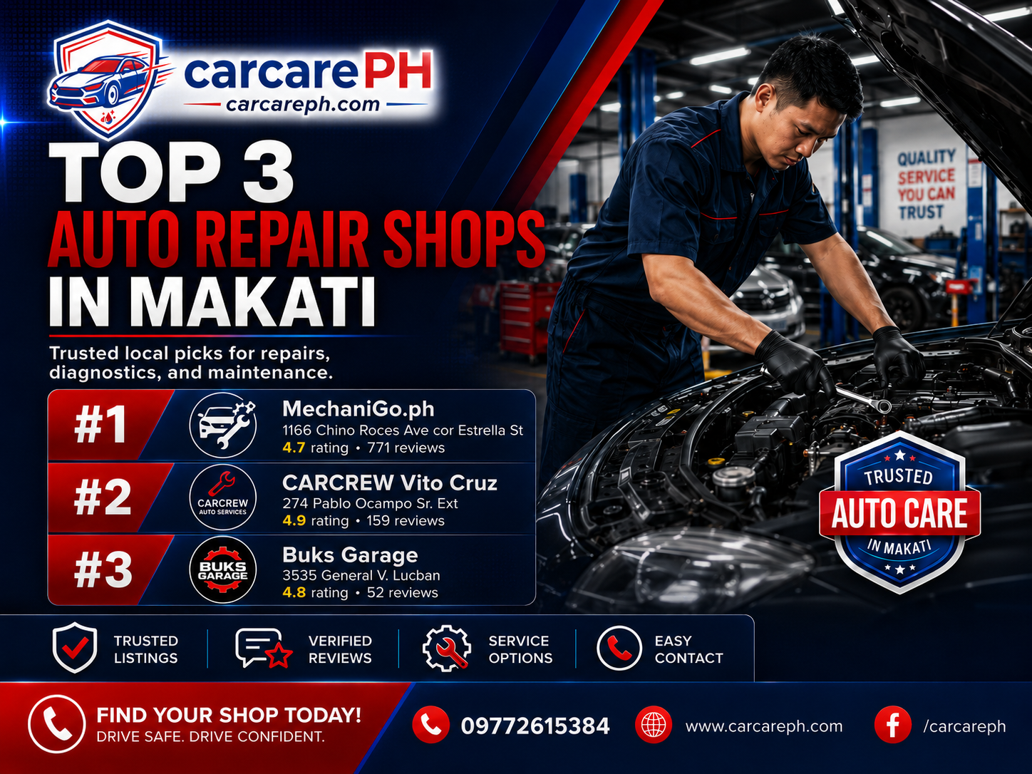 Best Auto Repair Shops in Makati: 2025 Guide
